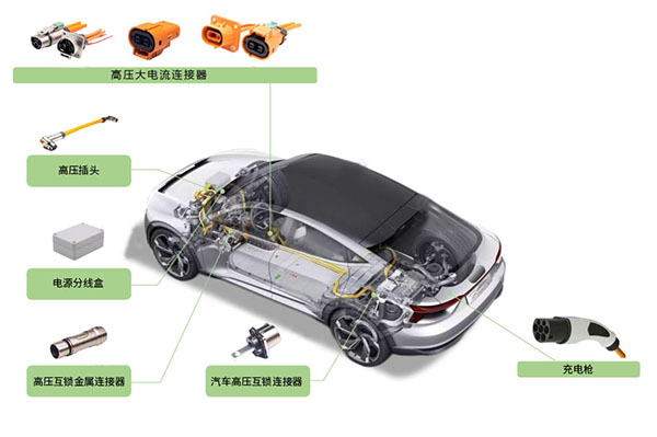 【方案】新能源汽车产品解决方案 【方案】新能源汽车产品解决方案