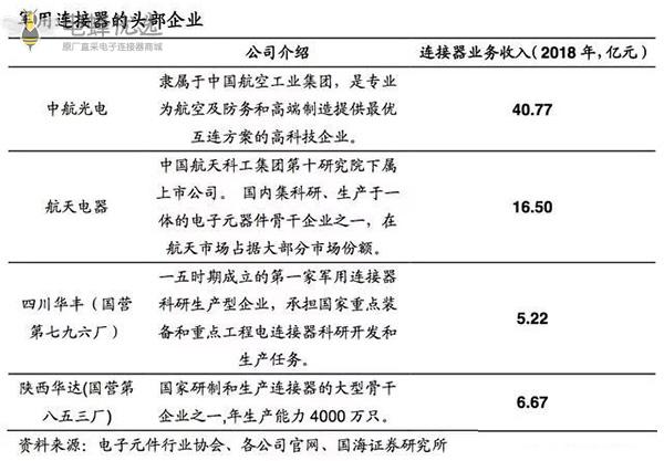 工防支撑5G助力,连接器产业乘东风 工防支撑5G助力,连接器产业乘东风